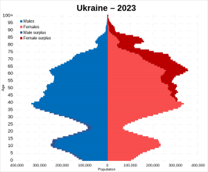 Ukraine_population_pyramid_in_2023.svg.png